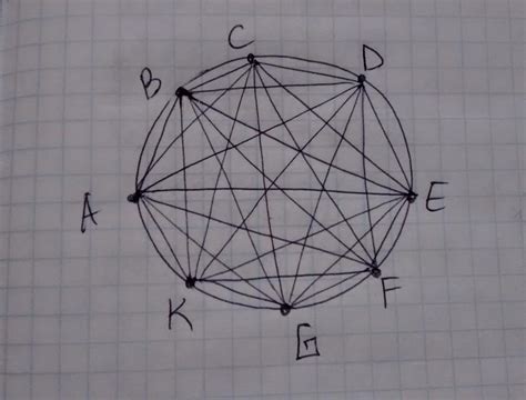 Расставьте точки на окружности и соедините их прямыми линиями