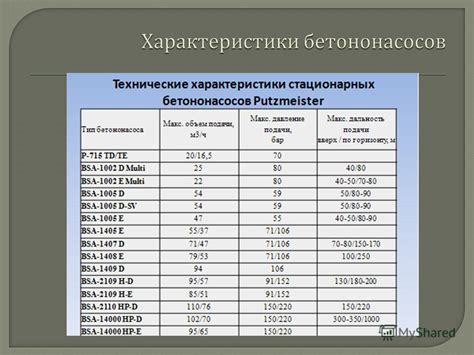 Расстановка основных тонов