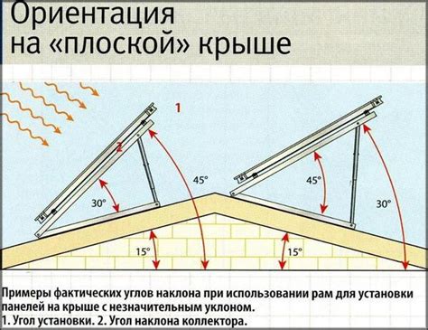 Расстановка панелей на крыше