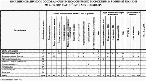 Расстановка подразделений и организация бригад