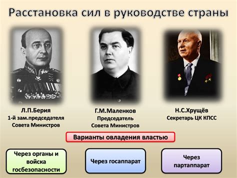 Расстановка сил в битве за власть в Кремле