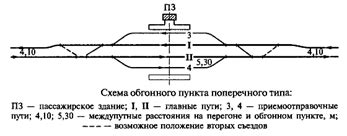 Расстояние и разъезды