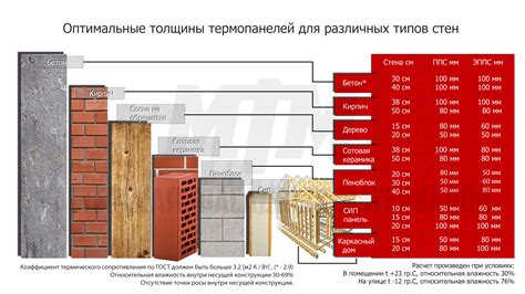 Рассчет площади стены и объема материала