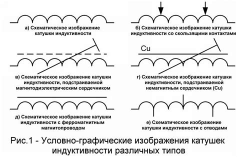 Рассчитайте индуктивность катушки