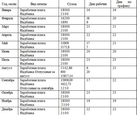 Рассчитайте налоговую базу и учтите особенности налогообложения