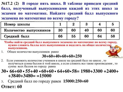 Рассчитать средний балл и медиану оценок