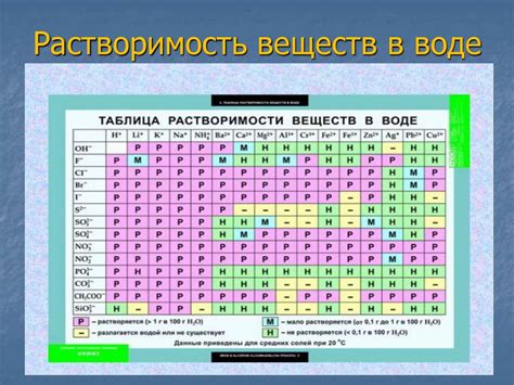 Растворимость других веществ в спирте