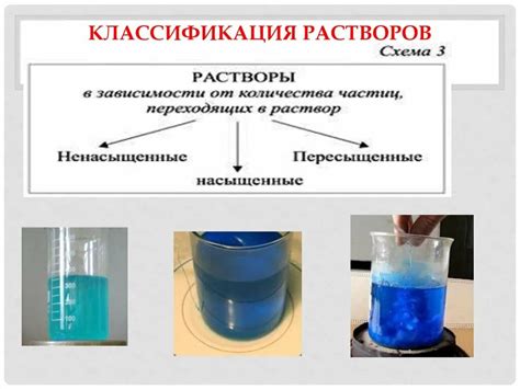 Растворы и обработка