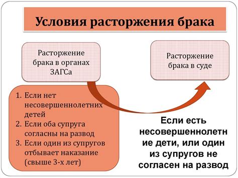 Расторжение брака в ЗАГСе Лаишевского района