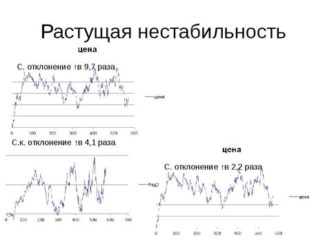 Растущая нестабильность