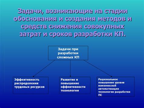 Растущая сложность программного обеспечения