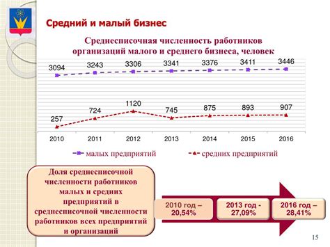 Растущая численность предприятия