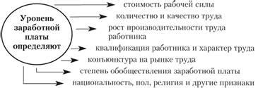 Расходы и доходы: основные факторы, определяющие новый тариф