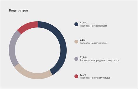 Расходы и контроль бюджета