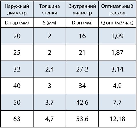 Расход воды