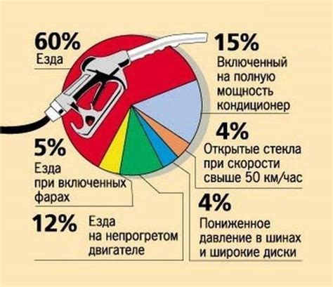 Расход топлива и экономичность автомобиля