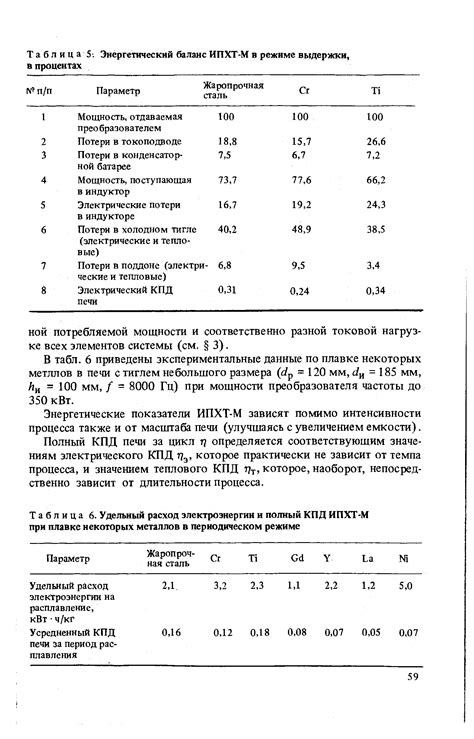 Расход электроэнергии и проблемы с перегревом