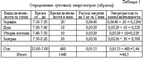 Расход энергии