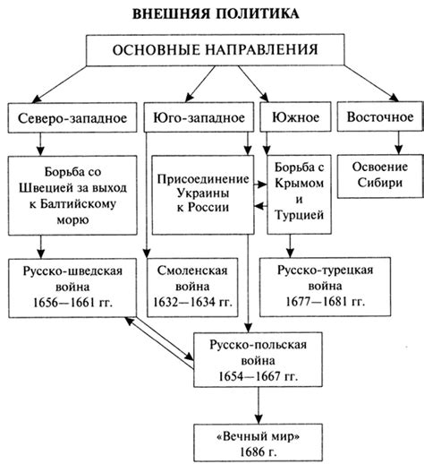 Расхождения во внешней политике