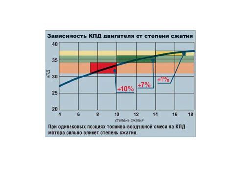 Расчет КПД двигателя внутреннего сгорания