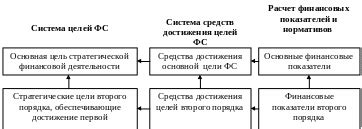 Расчет бюджета и выбор финансовой стратегии