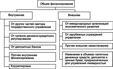 Расчет бюджета и поиск финансирования