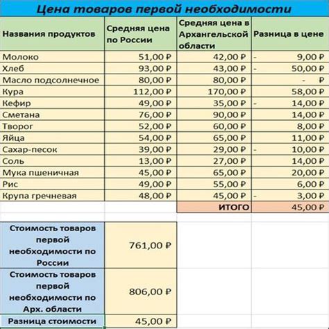 Расчет бюджета и составление графика работ