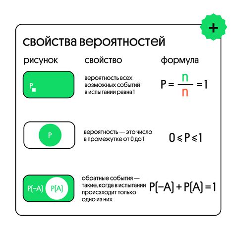 Расчет вероятности