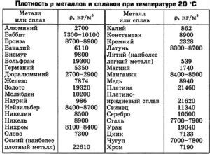 Расчет веса листа металла: полезный инструмент