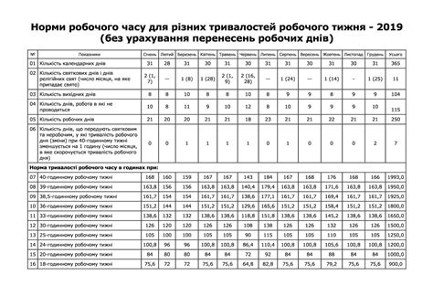 Расчет времени вымачивания