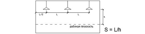 Расчет высоты подвеса светильников