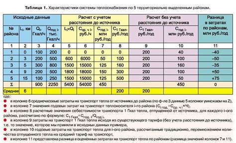 Расчет гкал на основе химического состава