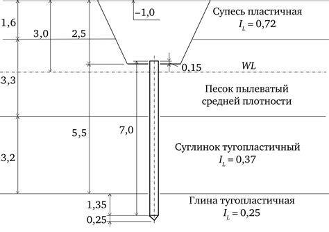 Расчет глубины и длины свай