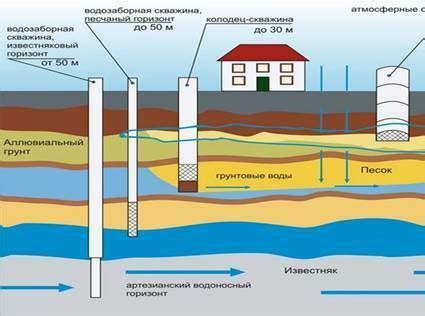 Расчет глубины скважины