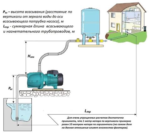 Расчет глубины установки насоса