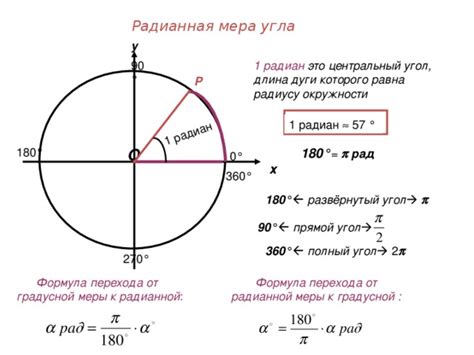 Расчет градусной меры угла в окружности: