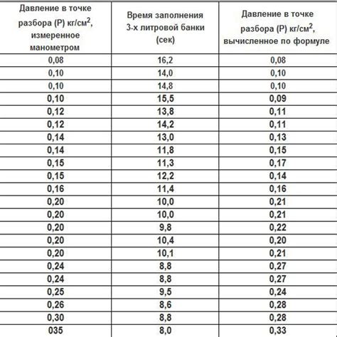 Расчет давления воды на разных глубинах: основные принципы и формула