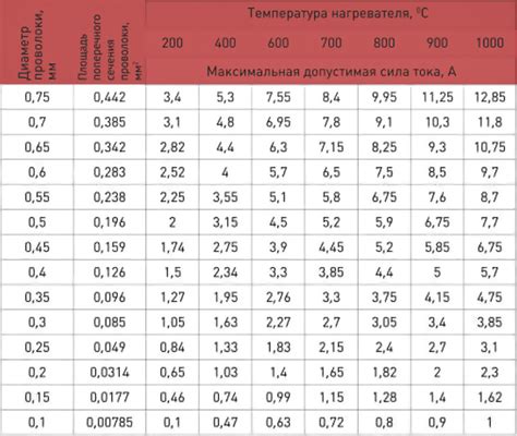 Расчет длины и выбор оборудования