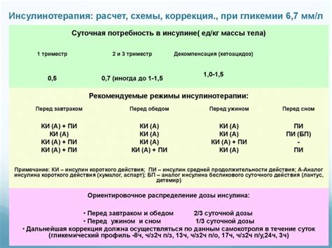 Расчет дозировки