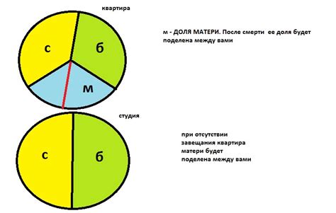 Расчет доли клетки для закрашивания