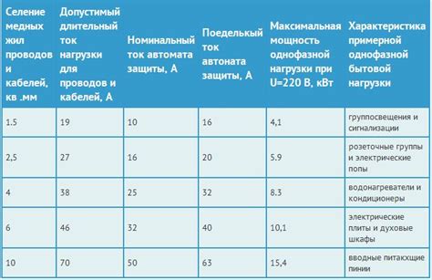 Расчет допустимой нагрузки и поддержание безопасности при установке