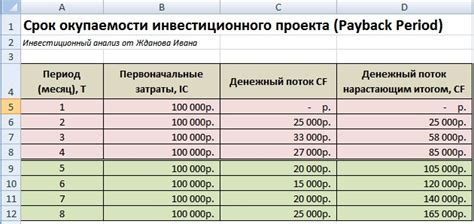 Расчет доходов от инвестиций