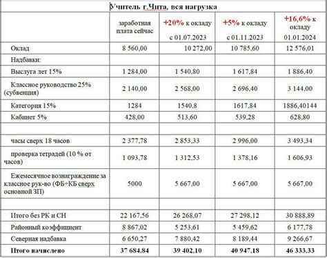 Расчет зарплаты учителей на основе данных ЗУП