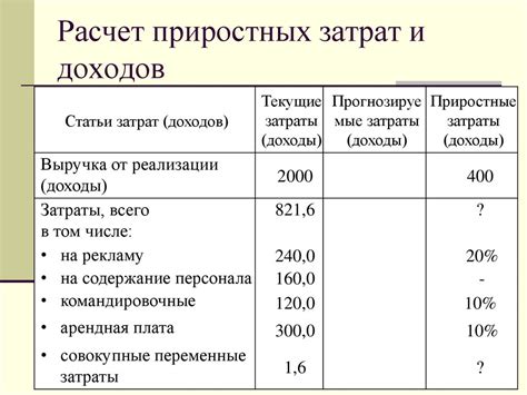 Расчет затрат и доходов