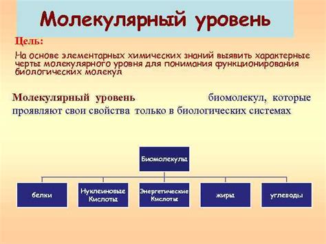 Расчет индекса на основе элементарных составляющих вещества