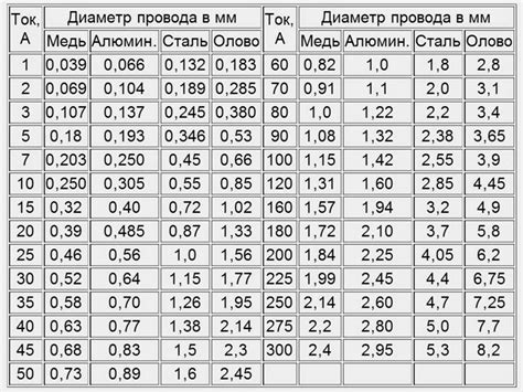 Расчет и выбор размера