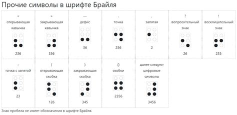 Расчет и выбор размеров для таблички брайля по ГОСТ