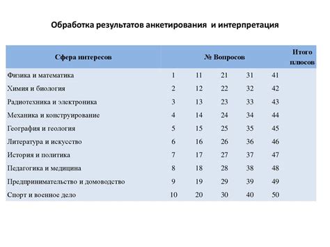 Расчет и интерпретация результатов