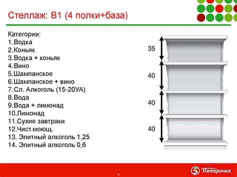 Расчет и маркировка высоты полок