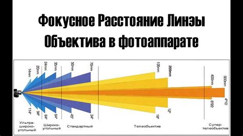 Расчет и настройка фокусного расстояния